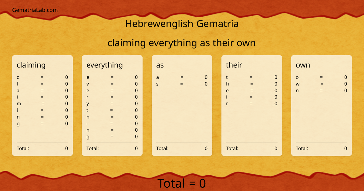claiming everything as their own in hebrewenglish Gematria